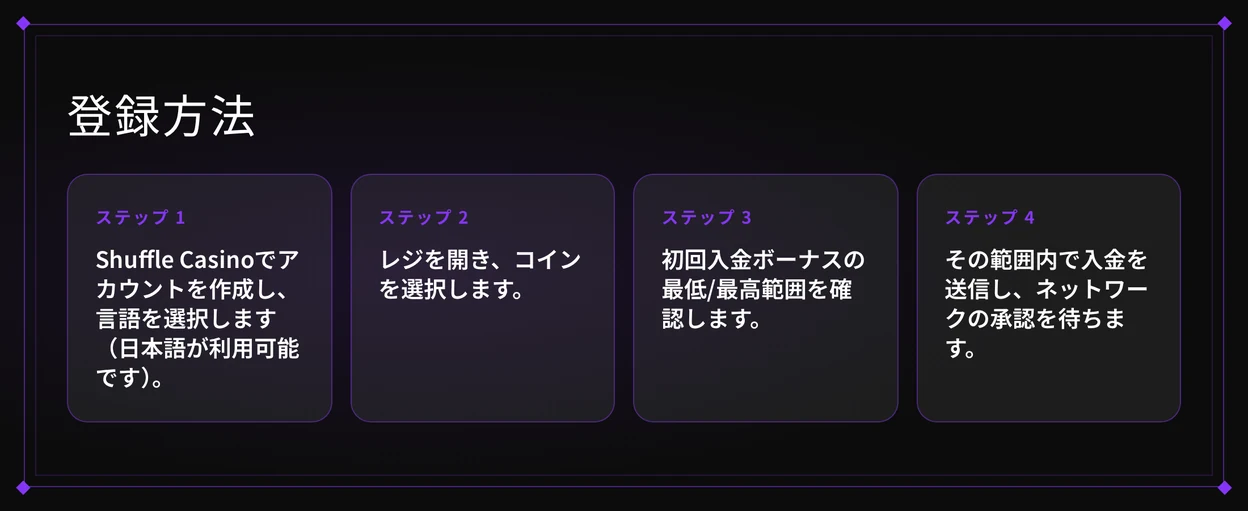 入金4ステップを踏んでください。